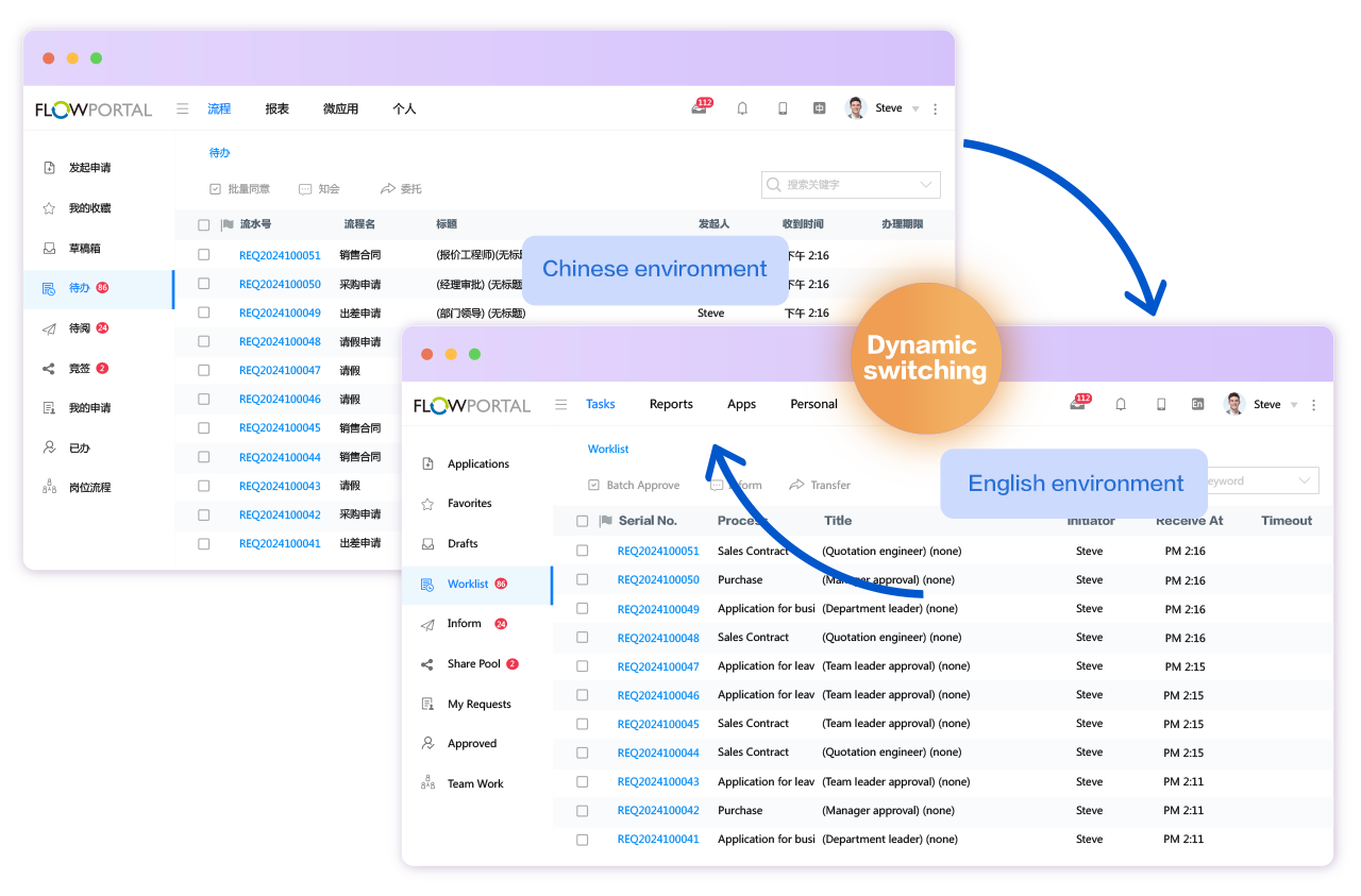 FlowPortal multi - lang form demo: In the same process's initiation, approval & to - do interfaces, language auto - switches (e.g., Chinese to English) by user location, ensuring global employees' smooth local - lang operation.
